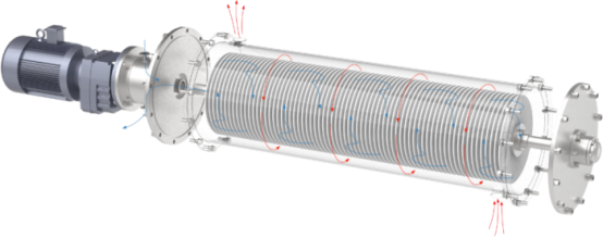 غشای دیسکی کاربید سیلیکون چیست؟