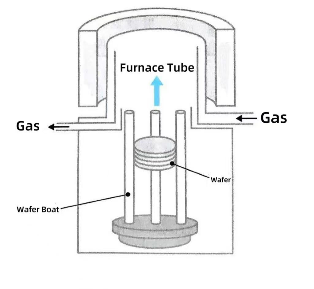 چرا کوره های عمودی به انتخاب اصلی تبدیل شده اند؟