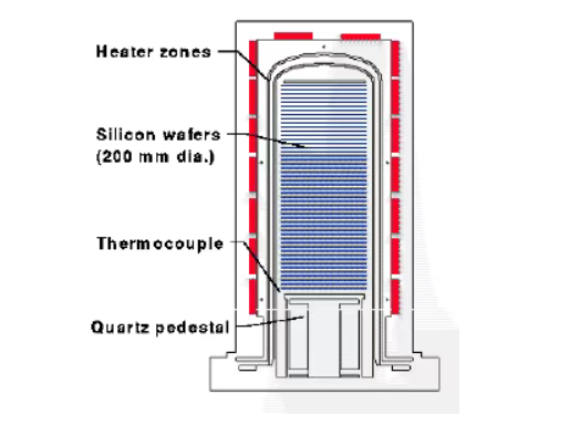 قایق های ویفر کاربید سیلیکون: 